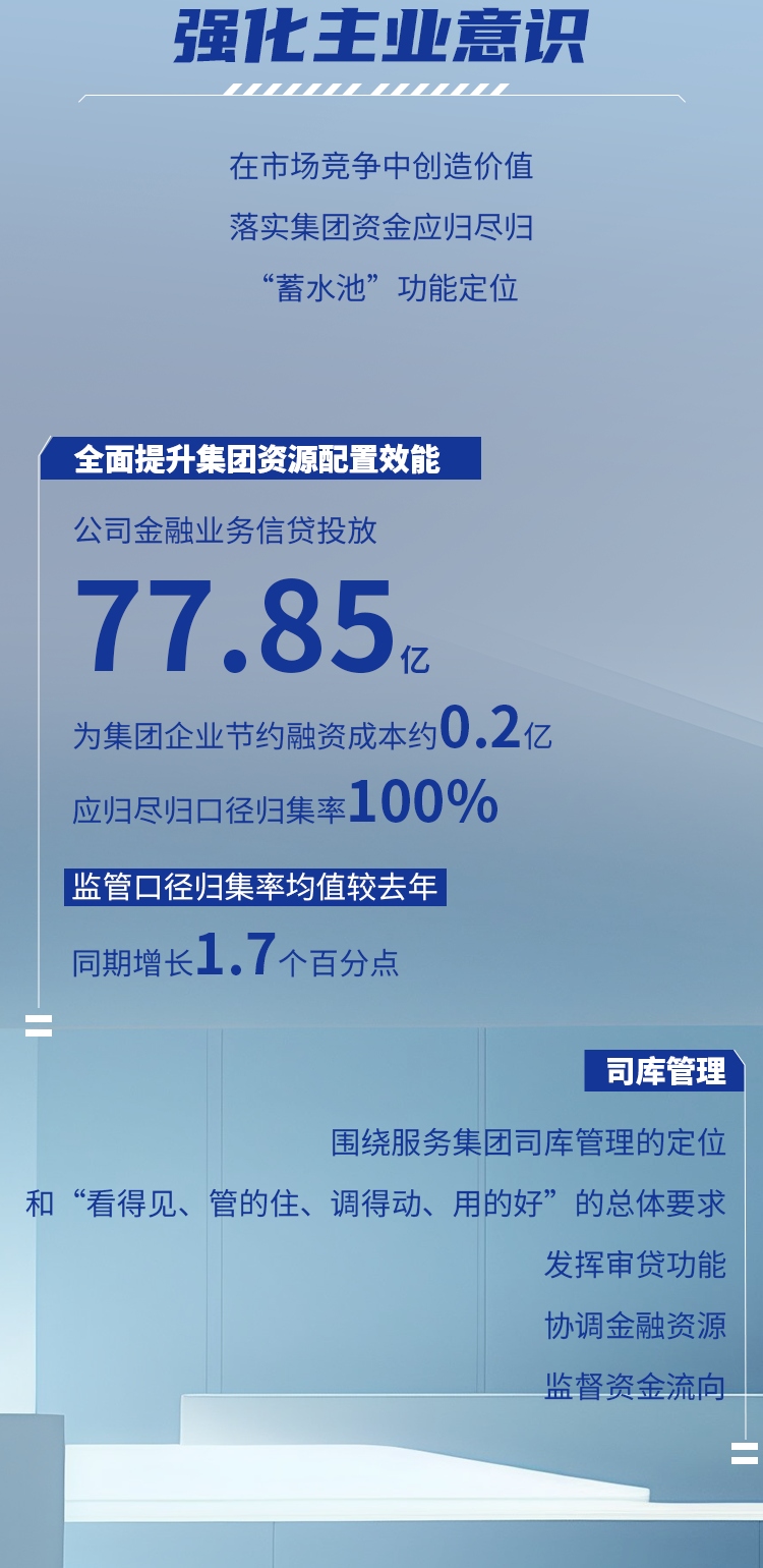 「2023上半场」| 数说北汽金融